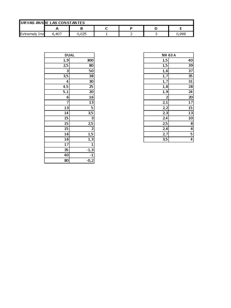 Curvas de Protecciones Ansi Term PDF