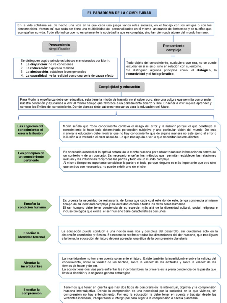 Paradigma de la Complejidad en Educación | PDF | Complejidad | Conocimiento