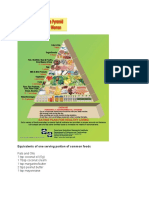 Daily Nutritional Guide Pyramid (1)