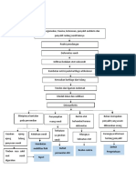 Pathway OSTEOARTRITIS