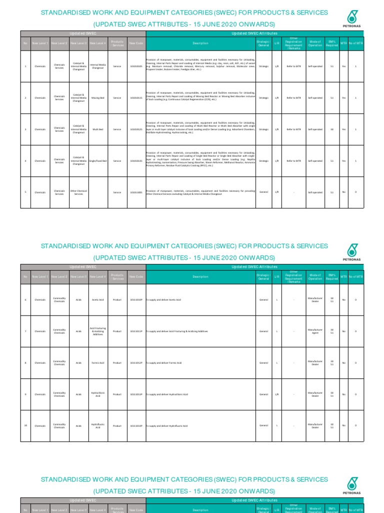 Chemical Services & Supplies Guide | PDF | Chemical Industry | Chemical ...