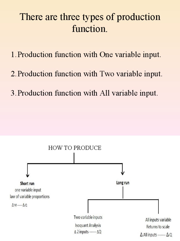 There Are Three Types Of Production Function Pdf Production