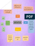 mindmap الطريقة السمعية الشفهية