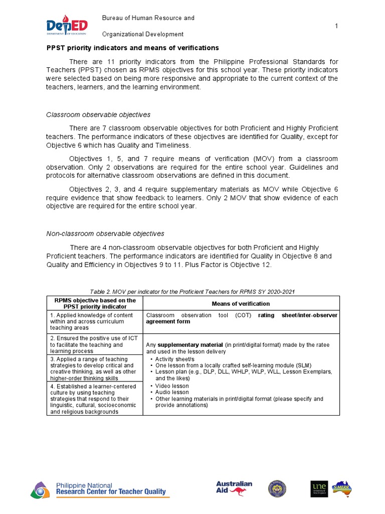 PPST Priority Indicators and MOVs PDF Educational Technology Teachers