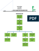 Municipal Planning and Development Office: Organizational Chart