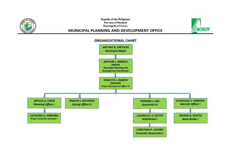 Aroroy MPDO Organizational Chart | PDF
