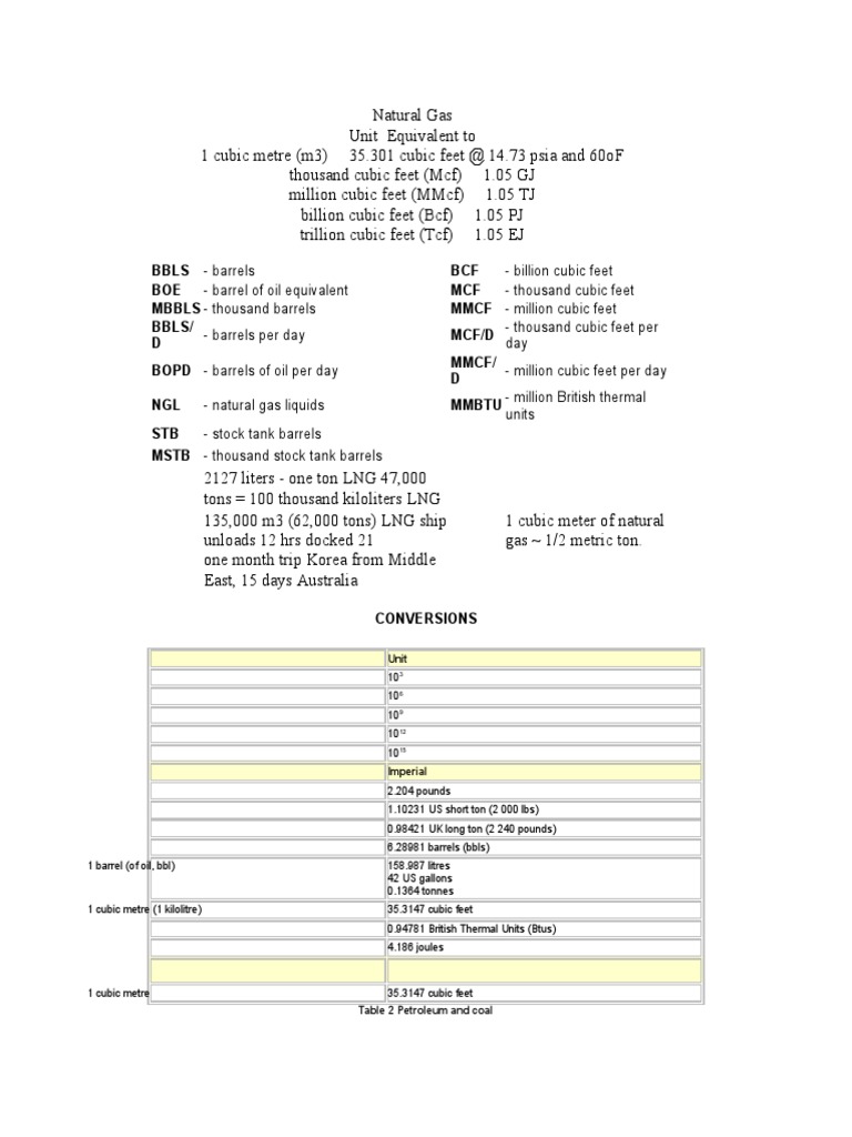 LNG and Natural Gas Conversion Factors | PDF | Barrel (Unit) | Tonne