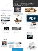 Moderno Día de la Independencia de México Línea del tiempo Infografía