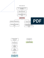 Pathway Hipertiroid