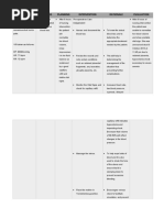 Assessment Diagnosis Planning Intervention Rationale Evaluation