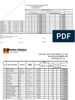 0 - 0 - Form Daftar Gaji Karyawan Normal Pandemic (Store) RC Karpel