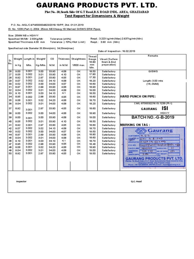 Test Report For Dimensions & Weight: Plot No.-10, South Side of G.T ...