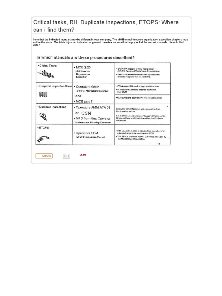 RII and Duplicate Inspections Guide | PDF | Career & Growth | Business