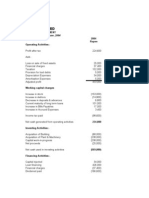 Practice CASH FLOW STATEMENTS