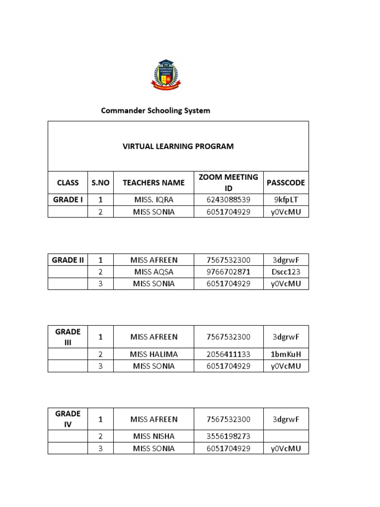 Teacher Zoom Meeting IDs List | PDF