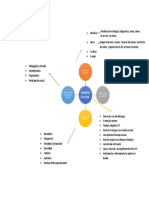 Planificación estratégica escuelas gestión diagnóstico metas líneas acción recursos