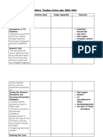 PYP Exhibition Timeline/Action Plan 2020-2021: Plan Tentative Dates People Responsible Resources Setting A Timeline