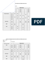 ANALISIS (KD)  TEMA1 SUB  3 &4 SDMI