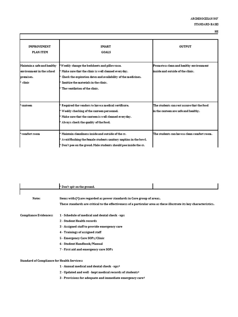 StandardBased School Improvement Plan 2019 Canteen PDF Clinic