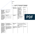 Improvement Smart Goals Output Action Steps Time Period Plan Item