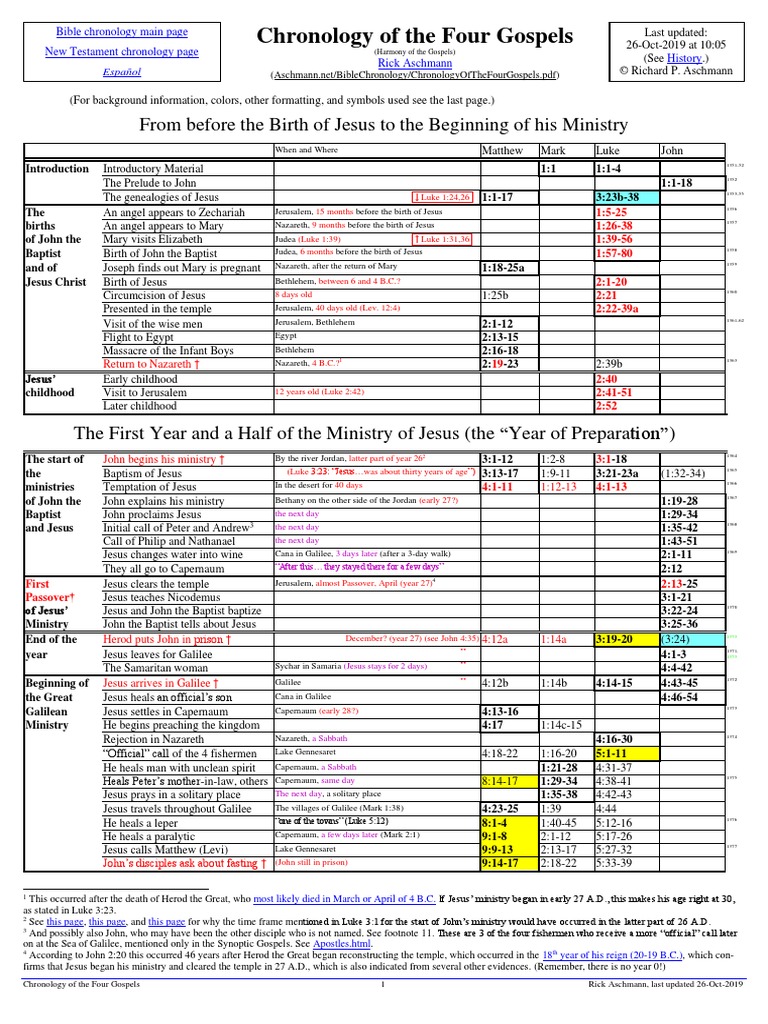 chronology-of-the-four-gospels-pdf-ministry-of-jesus-gospel-of-john