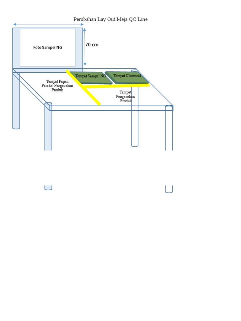 Perubahan Layout Meja QC Line | PDF