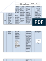 Ineffective Tissue Perfusion - NCP