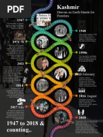 Kashmir: 1947 1948 1971-72 1990s 2011 2013 February 2014 2016 August 2017 July 2018