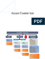 LTE Access Counter Tree