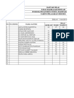 Daftar Nilai Um Ganjil 2020