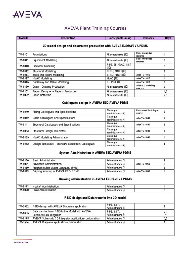 Course List AVEVA Plant-ENG | PDF | Computer Engineering | Computer Science