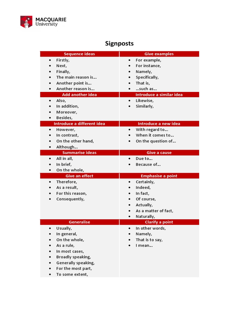 Signposts: Sequence Ideas Give Examples | PDF | Cognitive Science ...