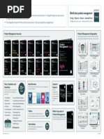 Product Focus Toolbox: Agile