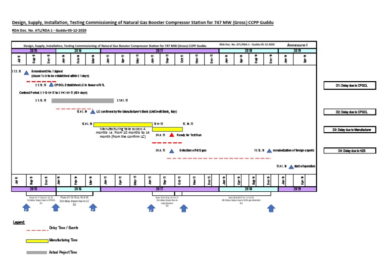 Design, Supply, Installation, Testing Commissioning of Natural Gas ...