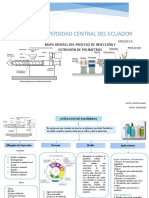 Universidad Central Del Ecuador: Mapa Mental Del Proceso de Inyección Y Extrusión de Polímetros