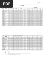 FFB Yield Comparison 2023-2024 | PDF | Malaysia