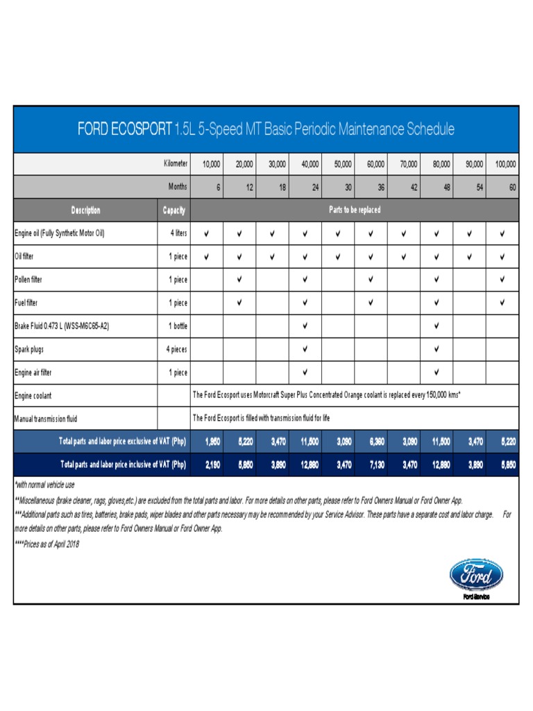 Periodic Maintenance Schedule Ecosport 1.5 MT PDF