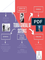 Teoria General