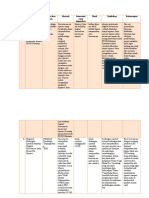 ELABORASI HEMOROID