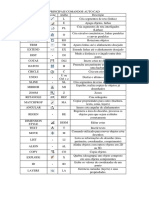 Lista de Comandos Autocad