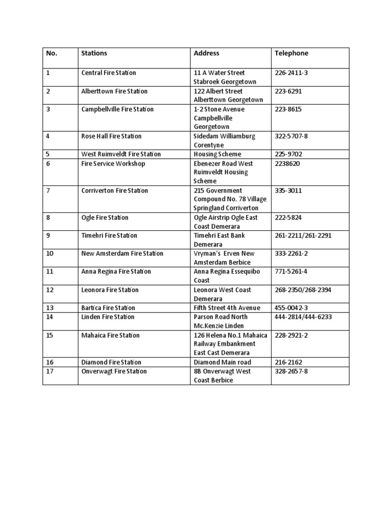 Guyana Fire Stations Contact List | PDF