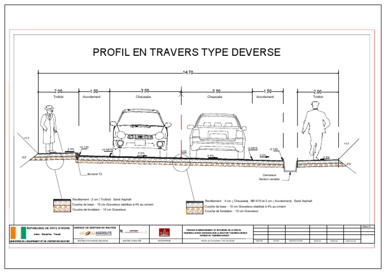 Profil en travers type deverse route | PDF | Itinéraires | Route