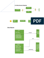 Activity Diagram of Online Grocery Shopping