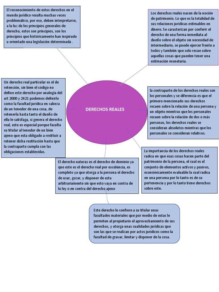 Mapa Conceptual Derechos Reales | PDF | Bienes (Ley) | Propiedad