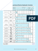 Series Proportional Electro-Hydraulic Controls: U.S.Gpm