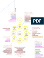 Content Metamodel: 40. Architecture Partitioning 41. Architecture Repository