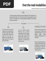 Standard Operating Procedure For Loading/unloading Operations and ...