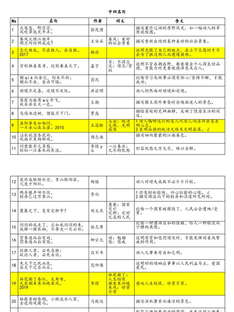 SPM 名句 中四五-1 | PDF