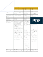 Cuadro Comparativo Resolucion de Conflictos 1