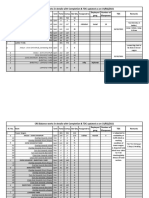 CRS Balance Works in Details With Completion & TDC Updated As On 19/02/2021